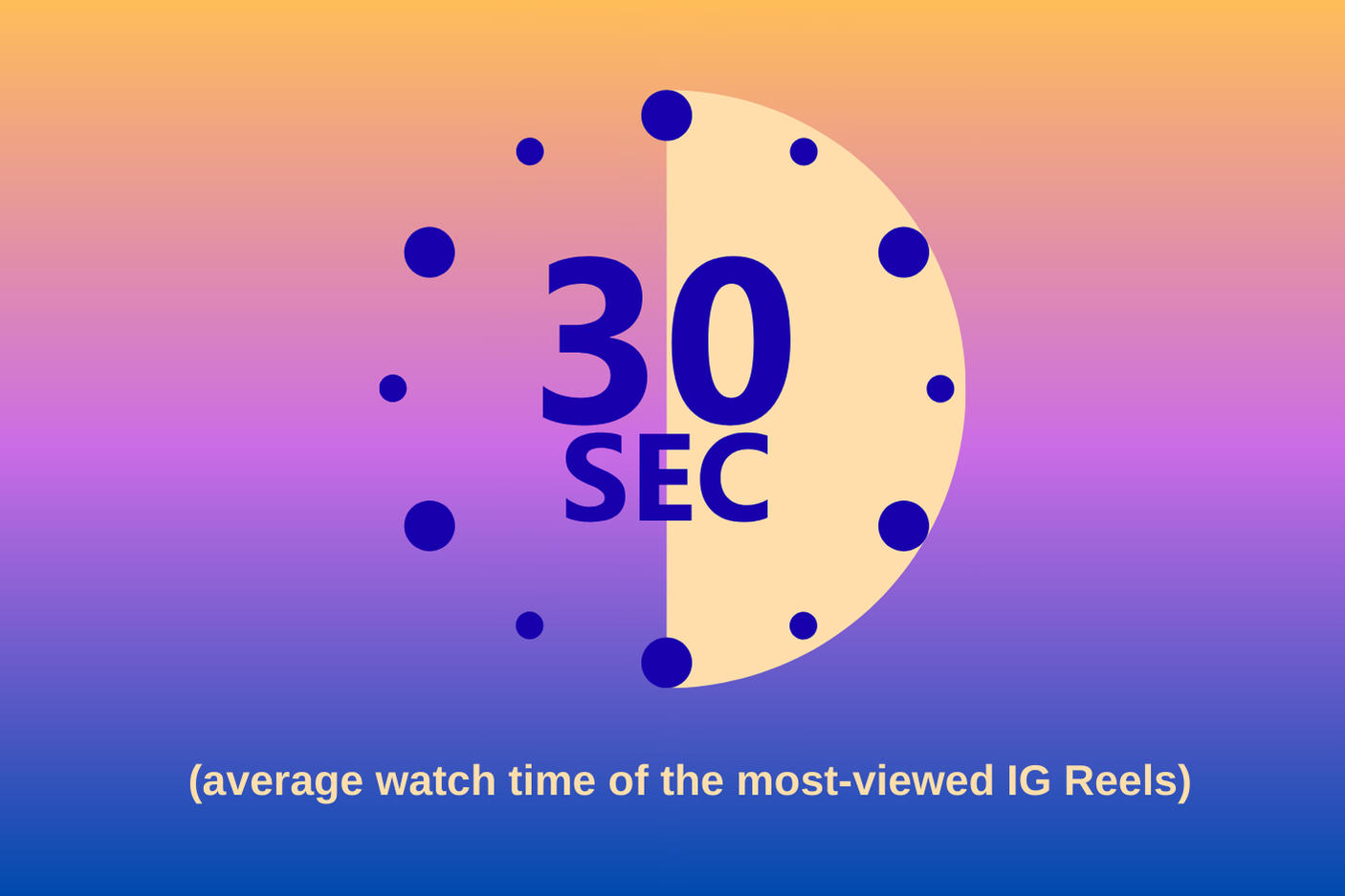 how long is the average instagram reel qqtube
