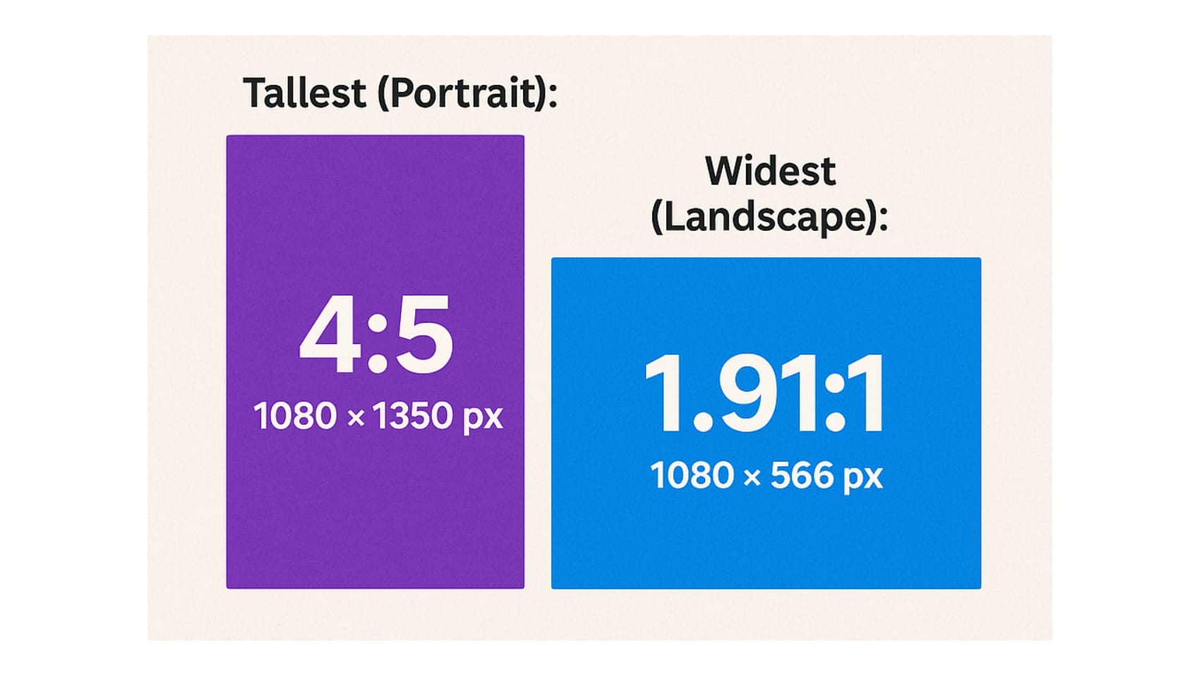 Visual representation of Instagram's aspect ratio limits