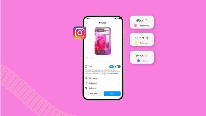 Instagram trial reels testing strategy