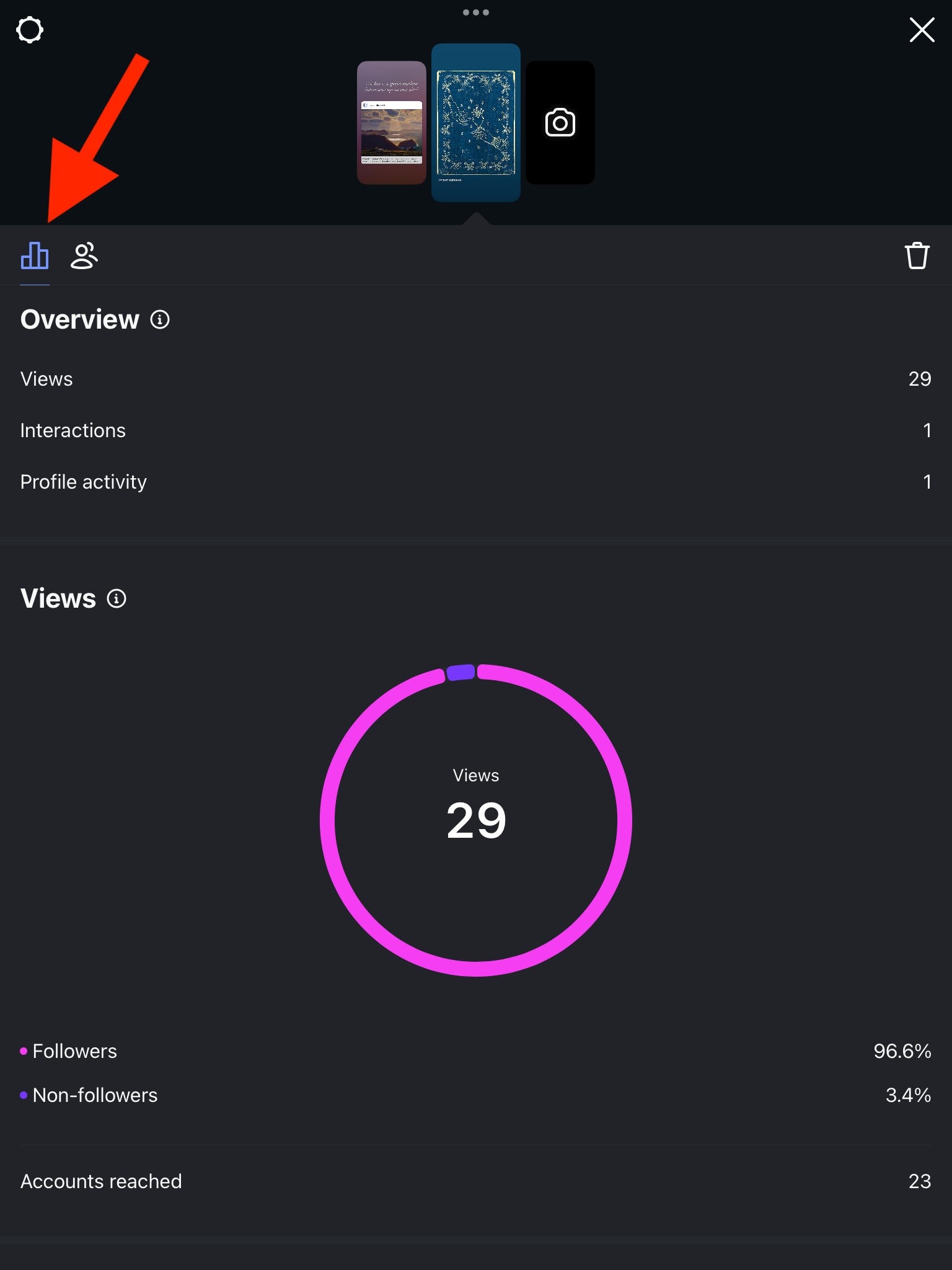 Instagram Story insights dashboard showing views breakdown