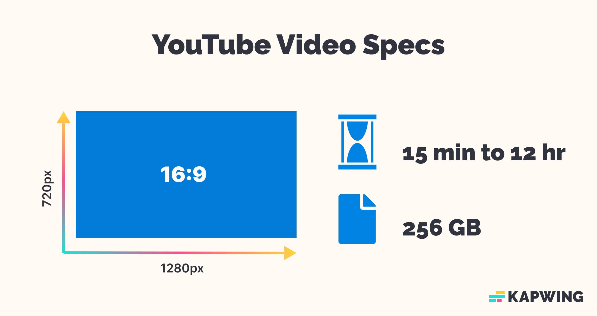16:9 aspect ratio guide for YouTube videos.