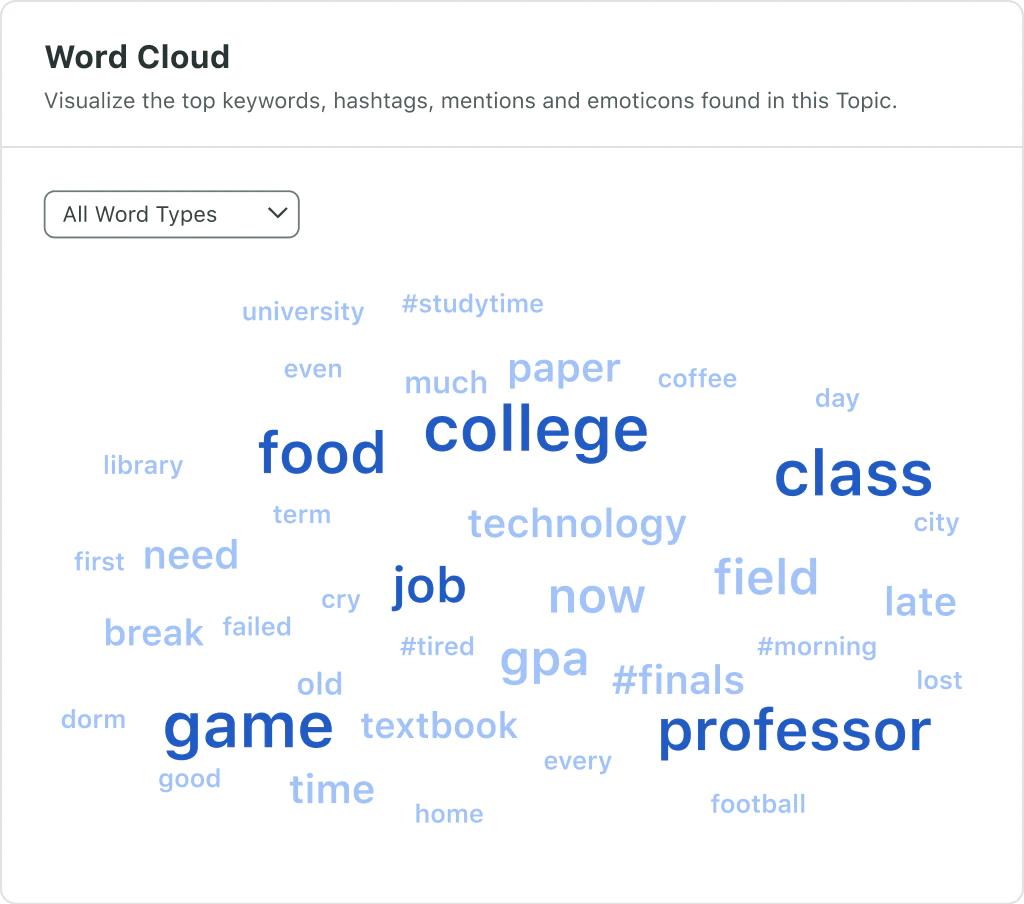 Word cloud showing trending terms like need, university, and #morning